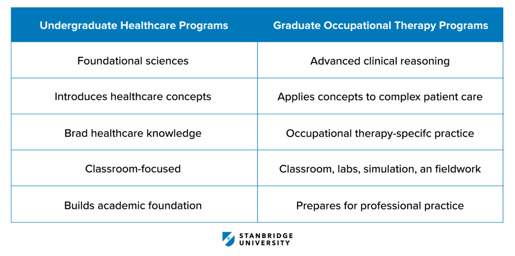 What Can You Expect from an Occupational Therapy Graduate Program?   